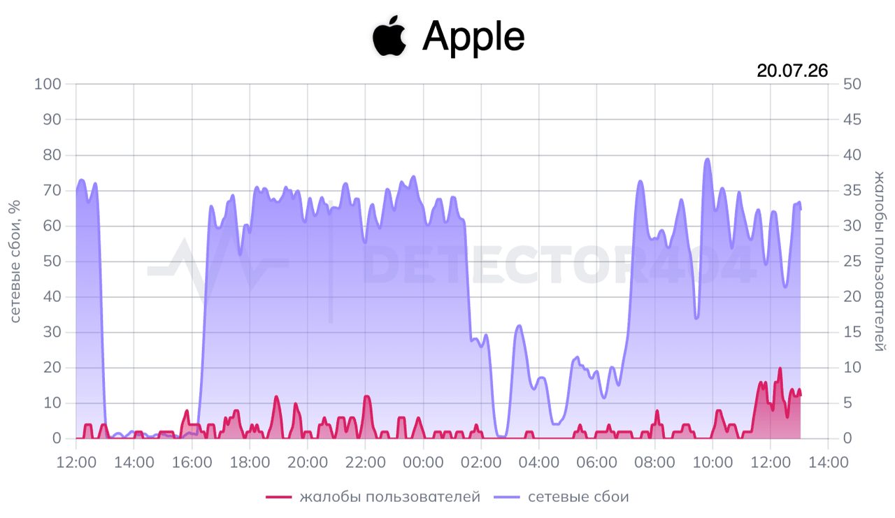 App Store не открывается у россиян: что известно о сбое и как это влияет на пользователей