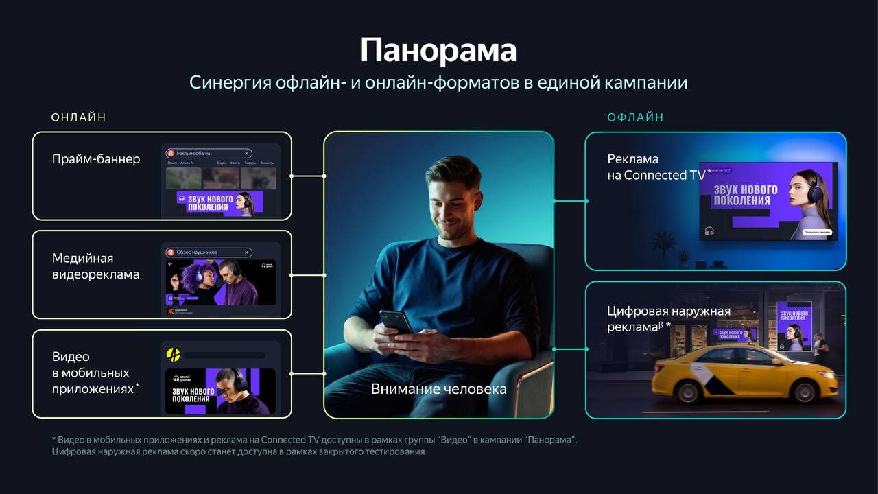 Новый инструмент Яндекса для охватной рекламы: что такое «Панорама» и почему это важно для медиарынка